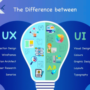The Difference Between UI and UX in Web Design