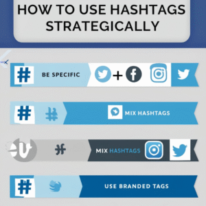 How to Use Hashtags Strategically